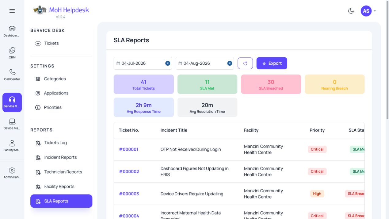 Reports - SLA Reports